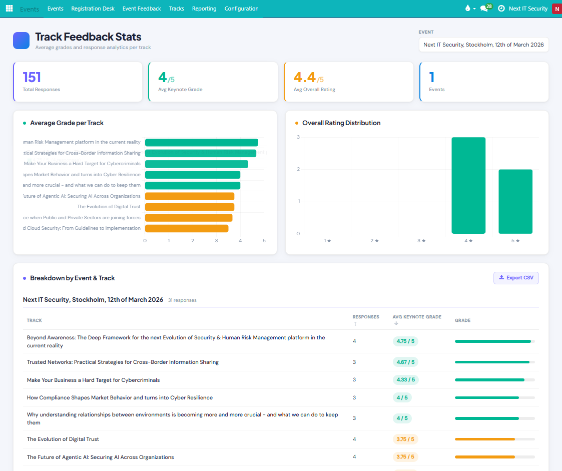 Gecko Event System – Professional Event Management & Operations Platfo